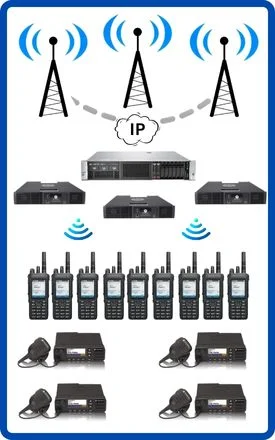 Capacity Max Radio System