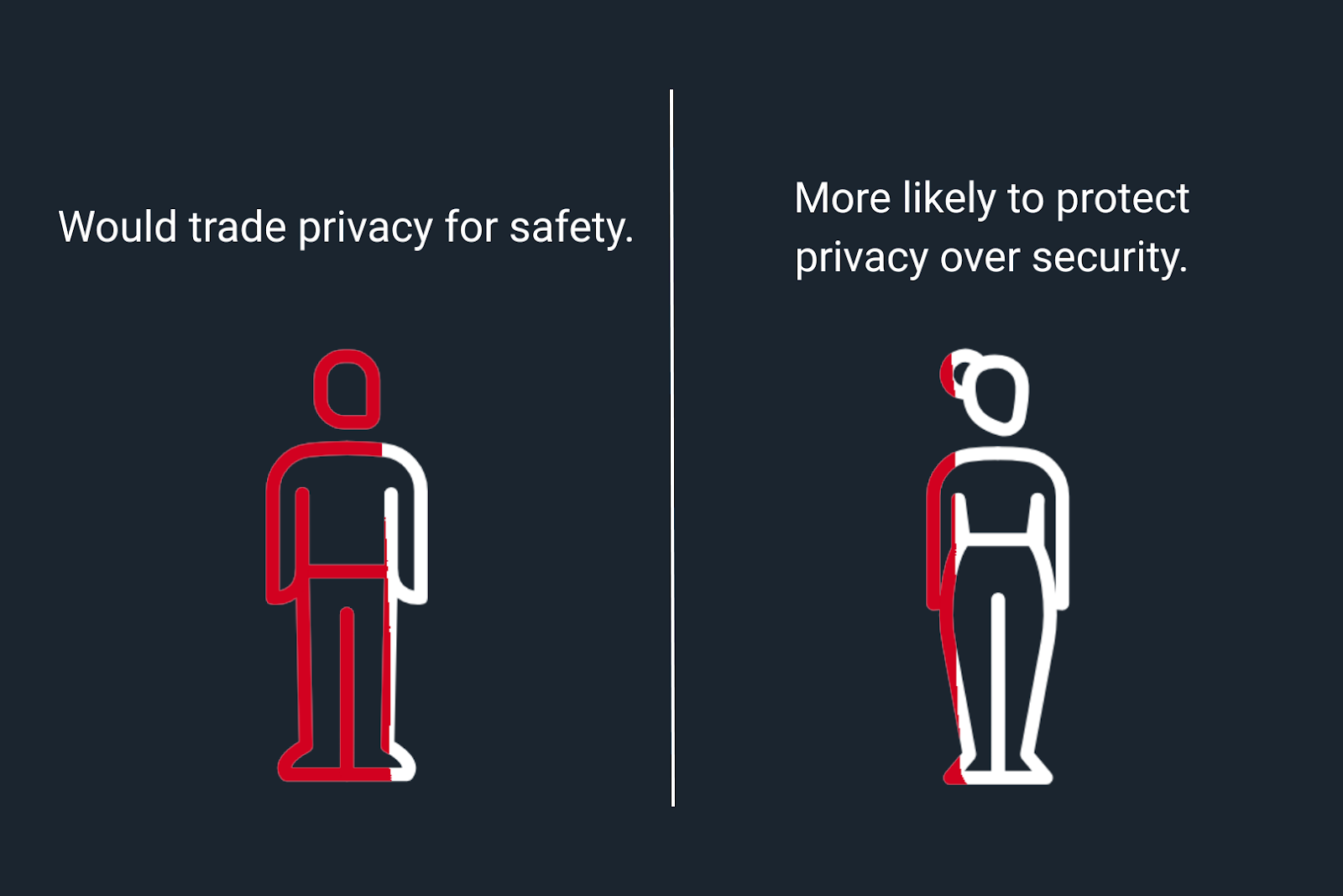 Floridians Believe Smart Surveillance Works, But Most Expect Misuse 5 image 29