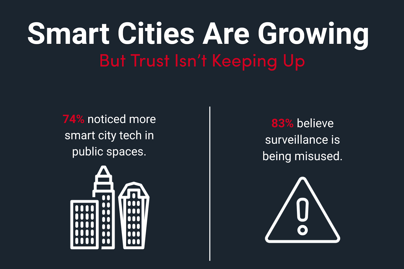 Floridians Believe Smart Surveillance Works, But Most Expect Misuse 1 image 30
