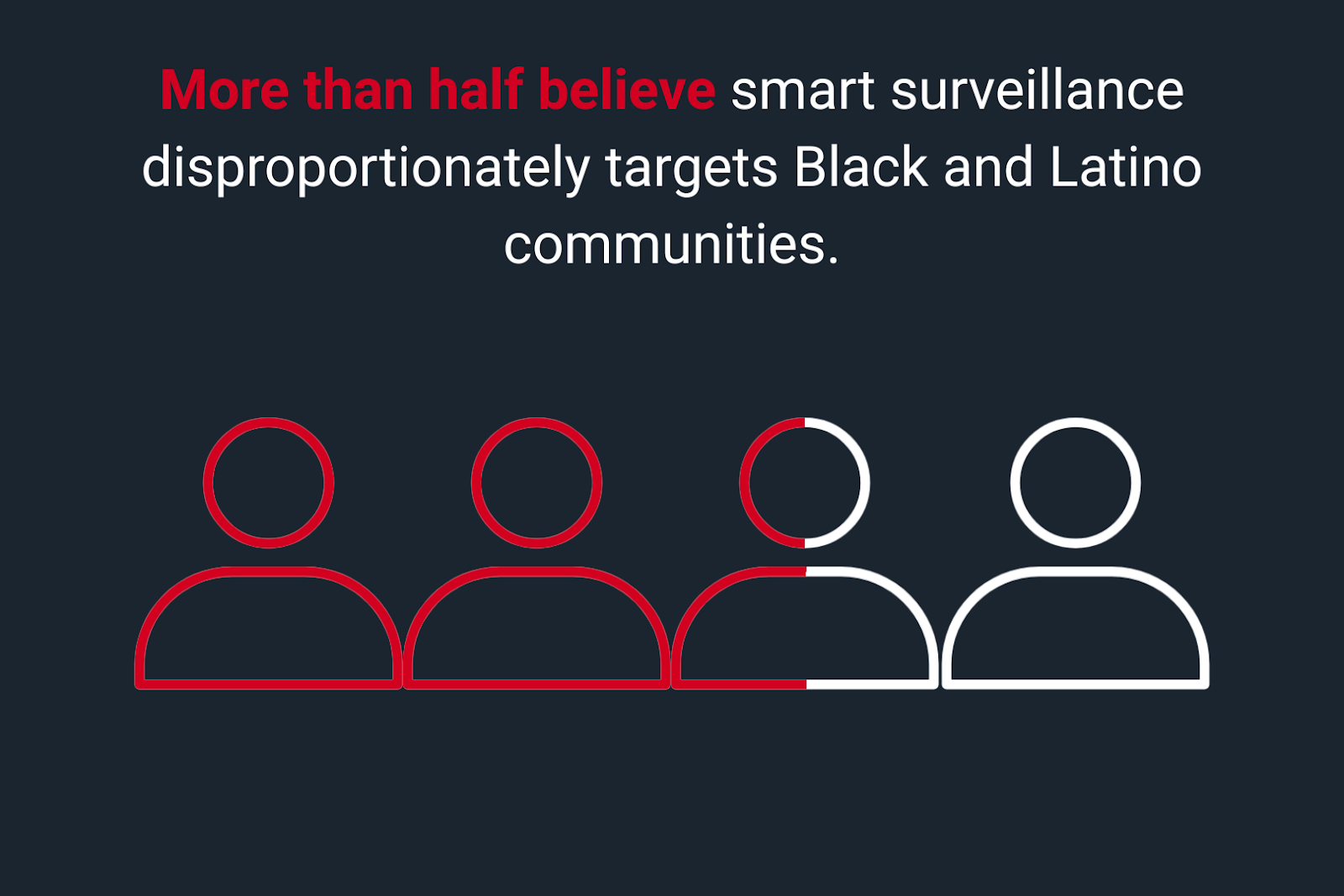 Floridians Believe Smart Surveillance Works, But Most Expect Misuse 6 image 32
