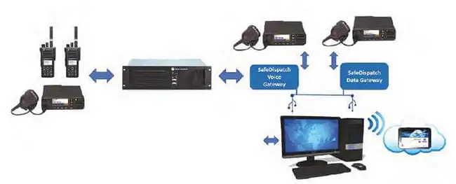 SafeDispatch